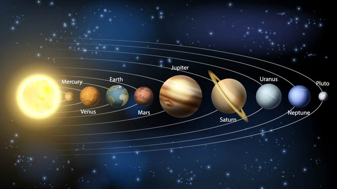 Planet-Planet di Tata Surya: Pertinjauan Lengkap