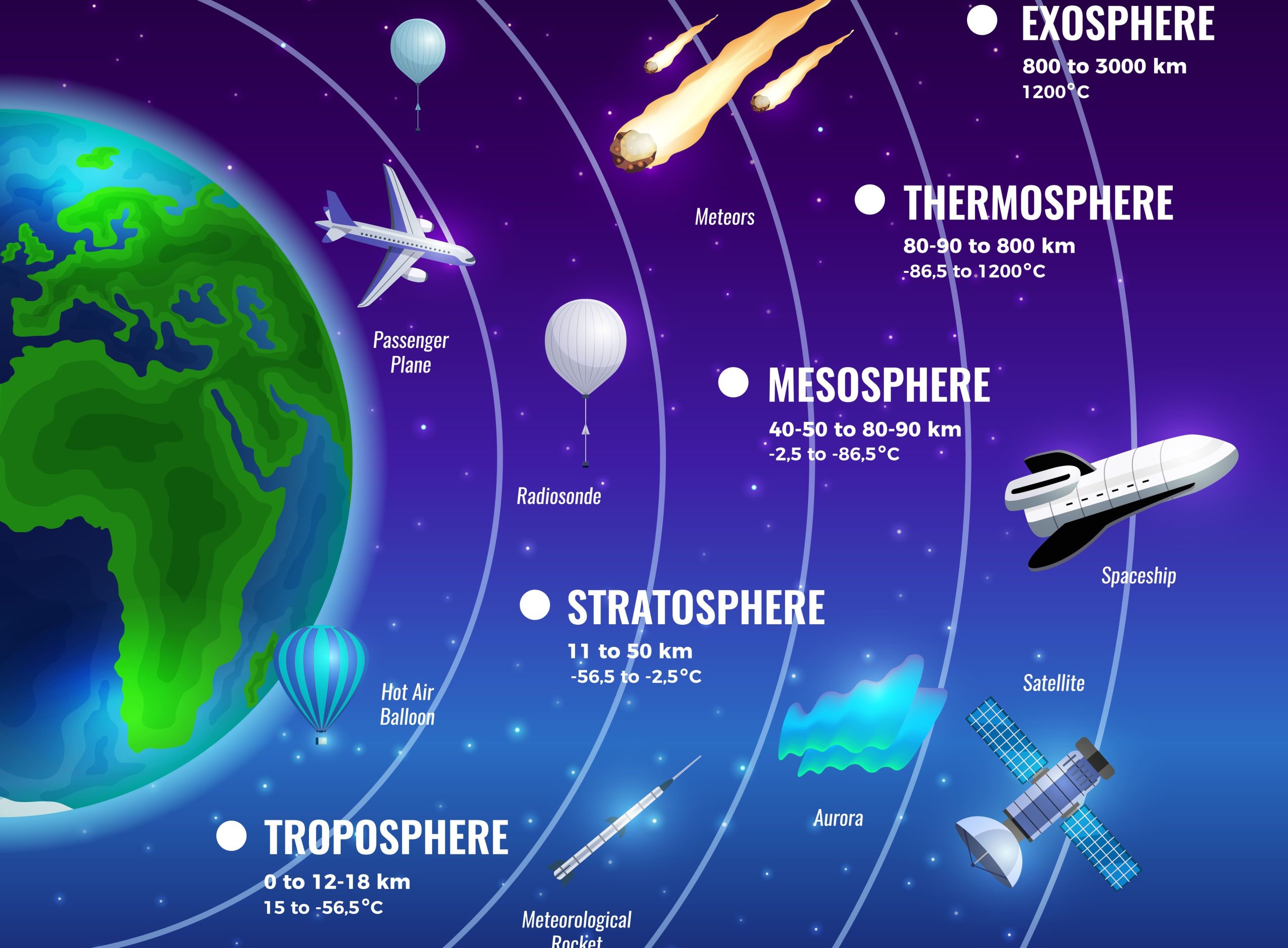 Detail Planet Bumi: Karakteristik, Kelebihan, dan Kelayakan Huni hingga Masa Depan
