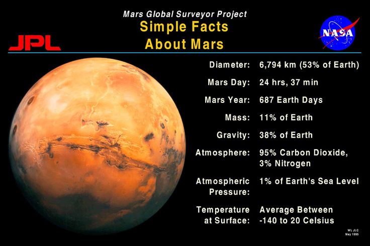 Detail Planet Mars: Karakteristik, Struktur, dan Misteri Terkecil di Tata Surya