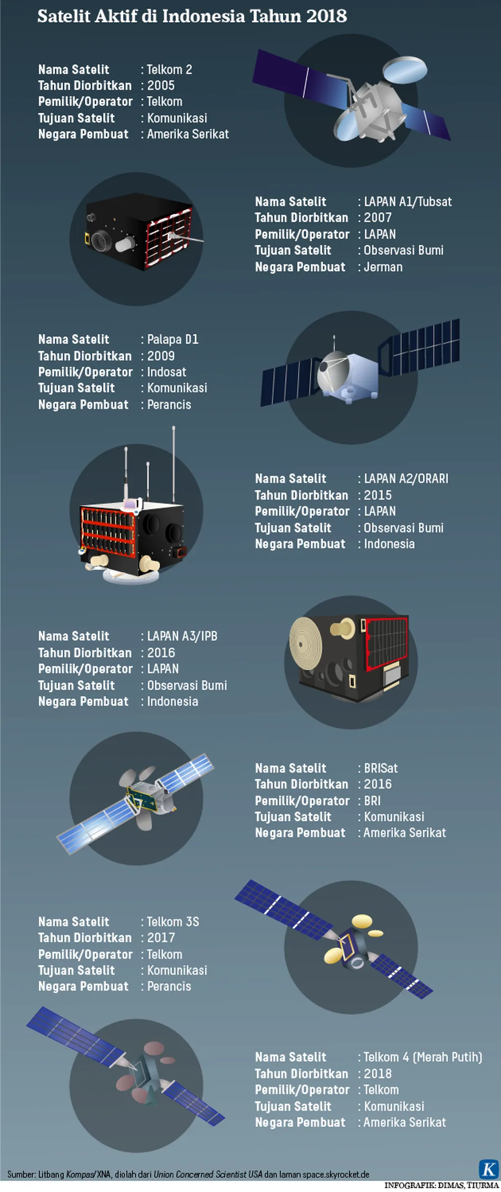 Satelit Komunikasi Telstar: Pelopor Era Telekomunikasi Global
