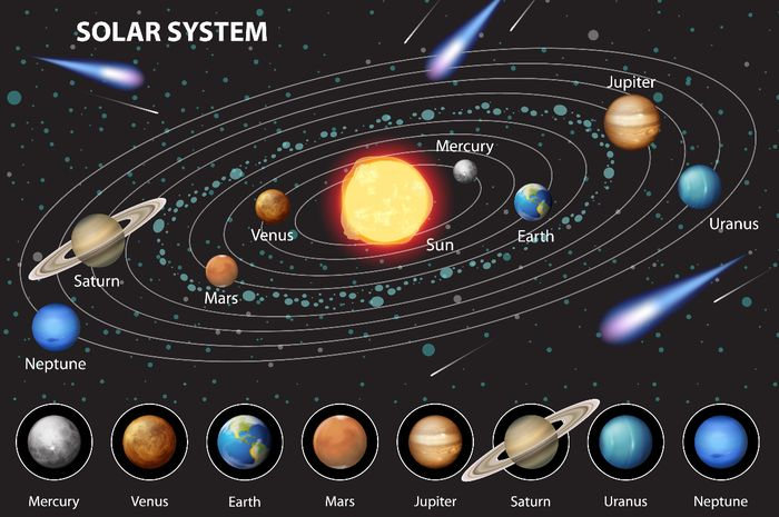 Wajib Tahu Planet dan Tata Surya Kita 