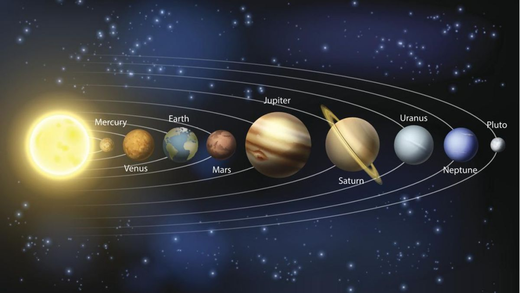 Planet dan Tata Surya yang Terlupakan