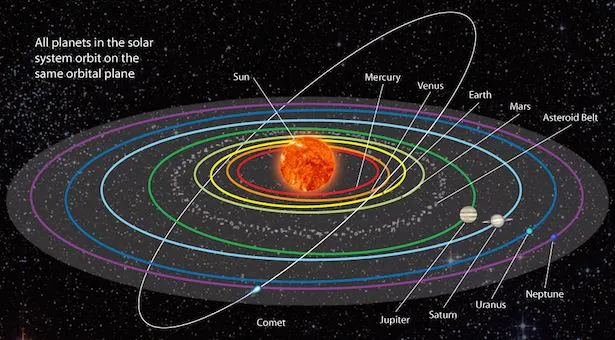 Peringatan Planet dan tata surya kita dalam ancaman