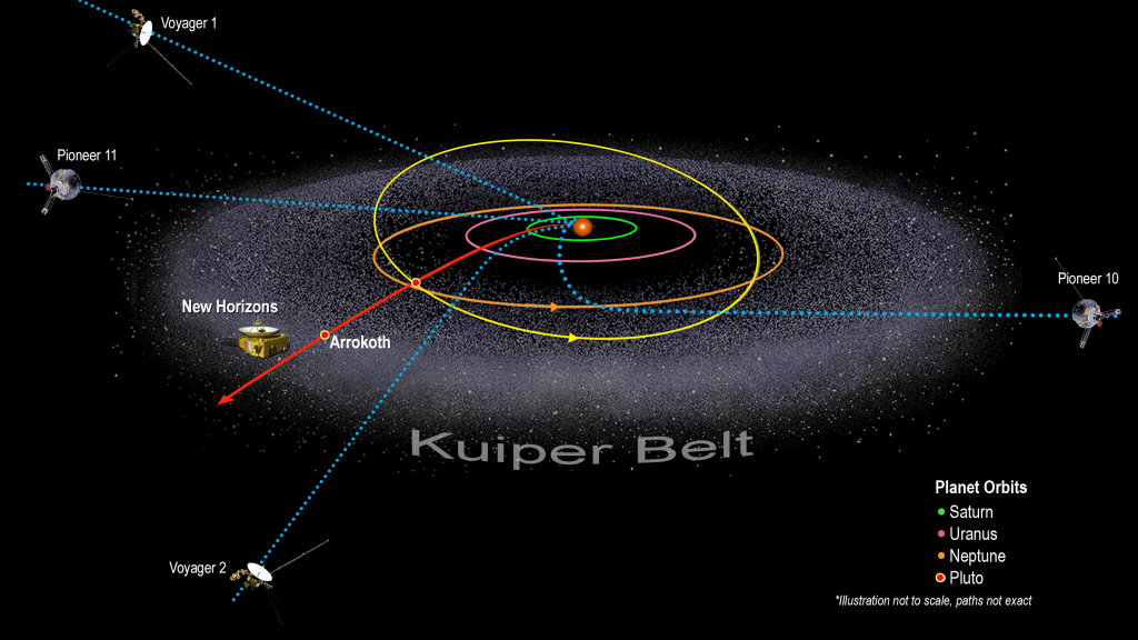Perjalanan Misterius Melintasi Tata Surya dan Rahasia Planet Terjauh: Fakta Terkini November 2025