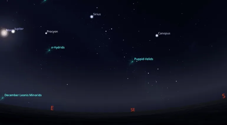 Puppid Velid 7 Desember 2025: Fenomena Hujan Meteor Indonesia Terbaik yang Wajib Ditonton Gen Z!