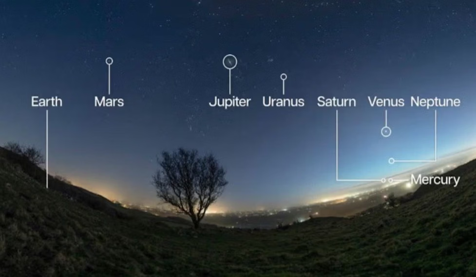 Parade 6 Planet 28 Februari 2026 Langit Indonesia