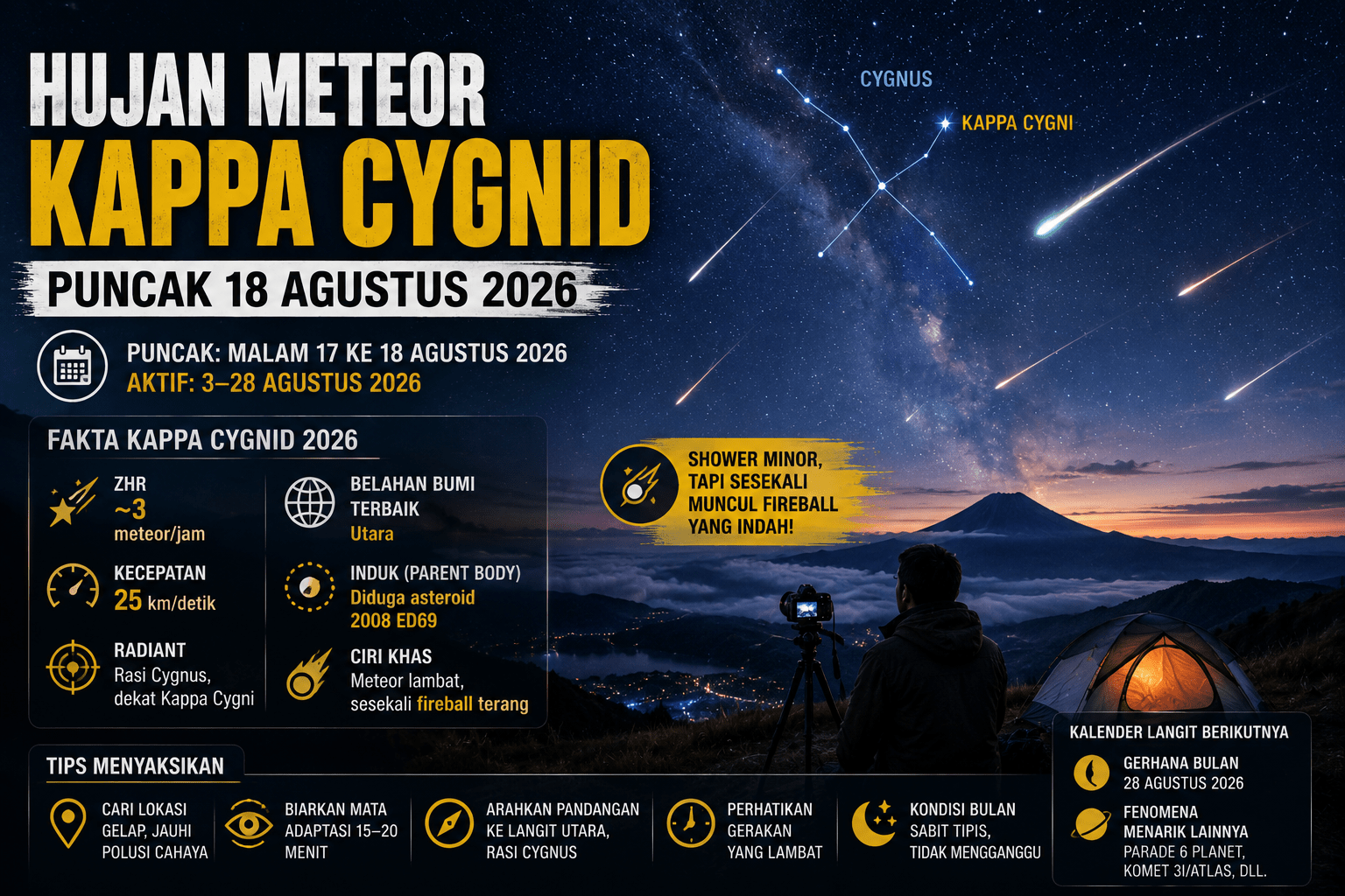 Hujan Meteor Kappa Cygnid Ternyata Puncak 18 Agustus, Ini Faktanya