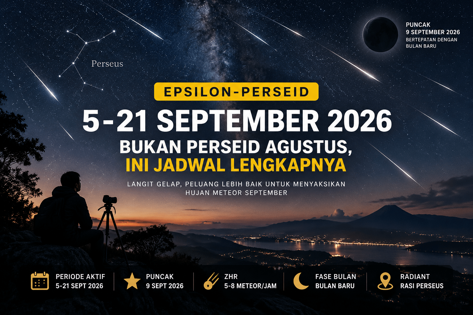 Epsilon-Perseid 5-21 September 2026: Bukan Perseid Agustus, Ini Jadwal Lengkapnya